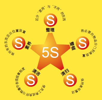 壓鑄工廠的“5S”活動 壓鑄工廠的“5S”活動