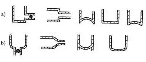 消除應力，能夠很好的為壓鑄廠家減少損失