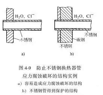 消除應力，能夠很好的為壓鑄廠家減少損失
