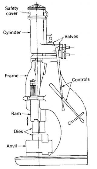 各種壓鑄工藝、加工工藝、表面處理工藝介紹