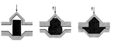 各種壓鑄工藝、加工工藝、表面處理工藝介紹