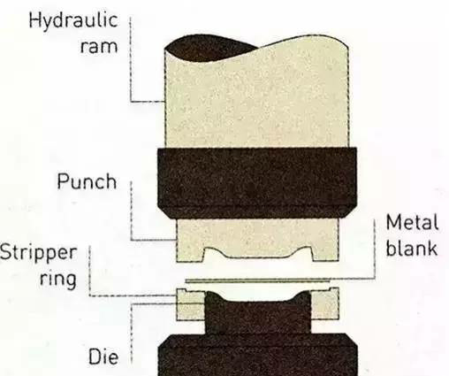 各種壓鑄工藝、加工工藝、表面處理工藝介紹